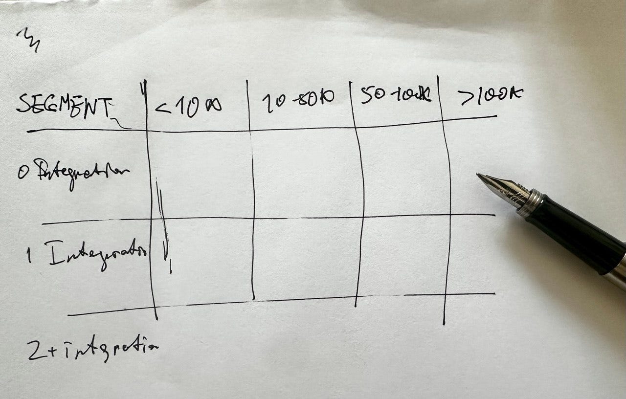 The hardest part of Data Analysis happens before the analysis
