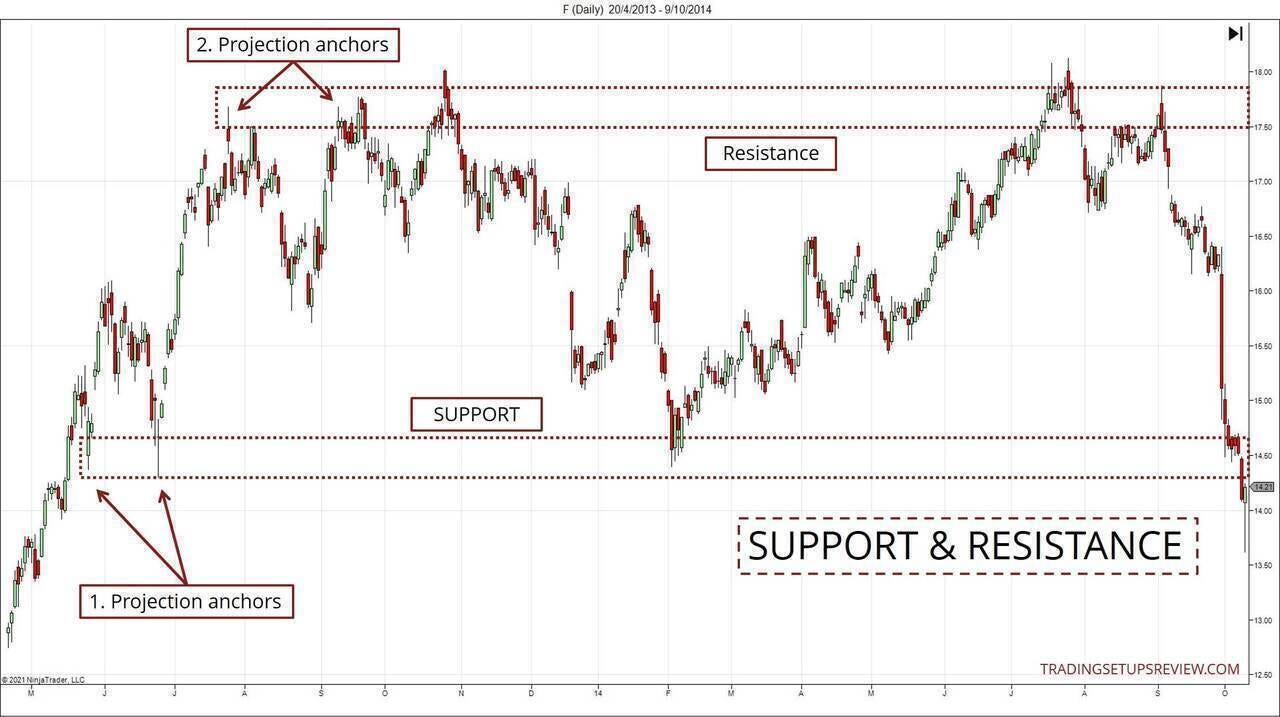 Price Action vs Technical Indicators: Which Trading Method Works Better for Beginners