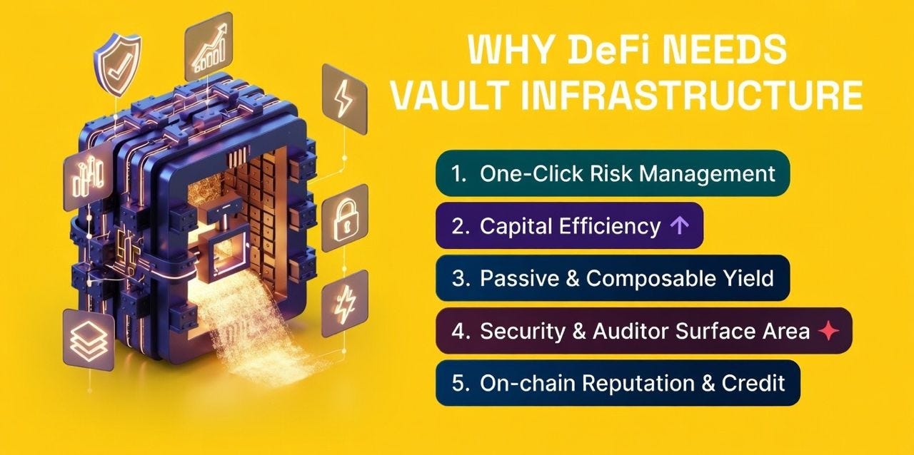 Why Defi Needs Vault Infrastructure