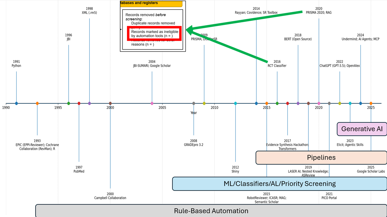 Chaptered Recording: The Past, Present, and Futures of Pragmatic and Responsible Adoption of AI in…