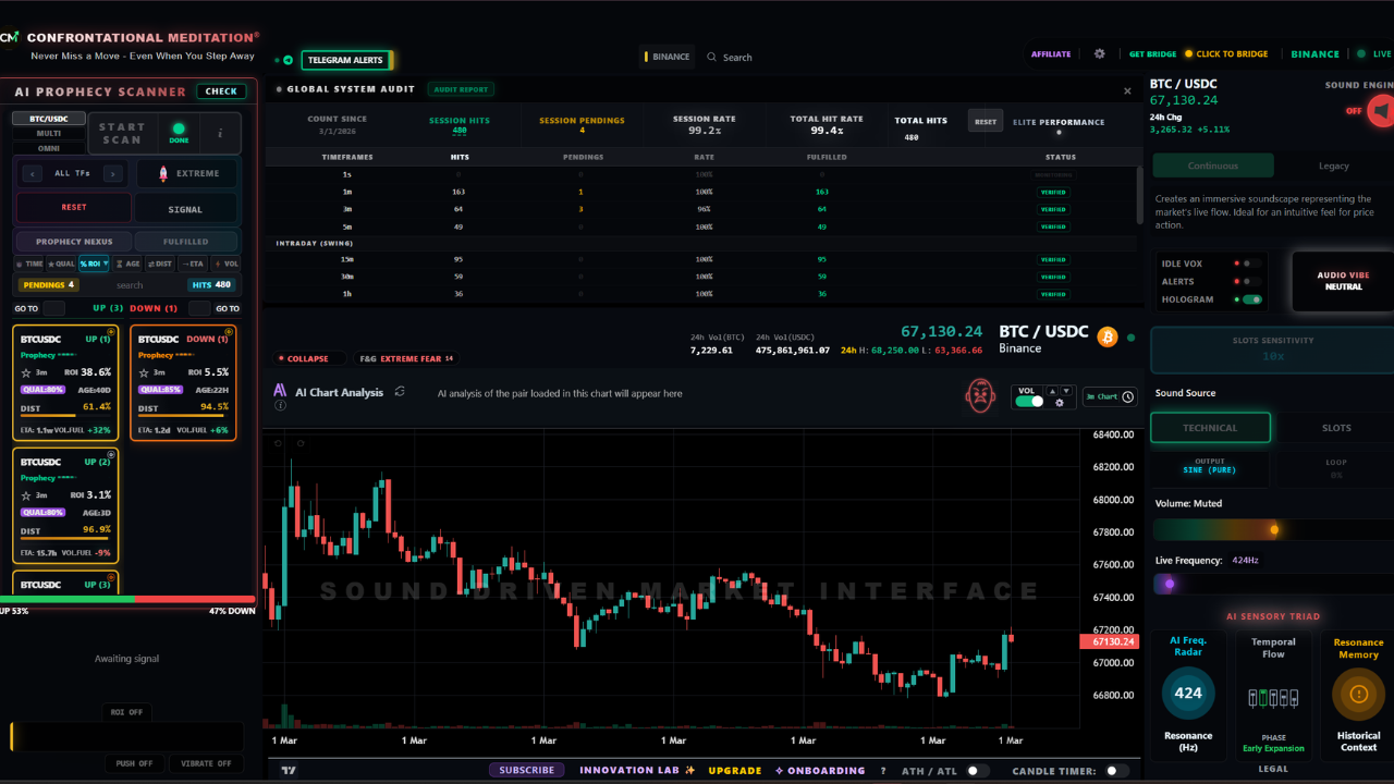 I Built an App That Lets You Hear the Crypto Market in Real-Time