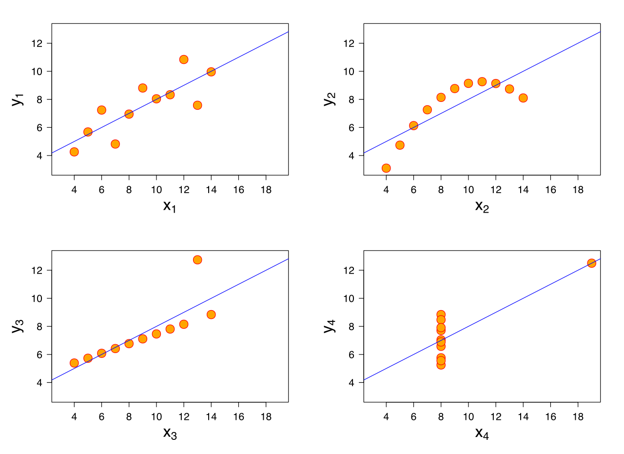 Linear Regression Model: Machine Learning