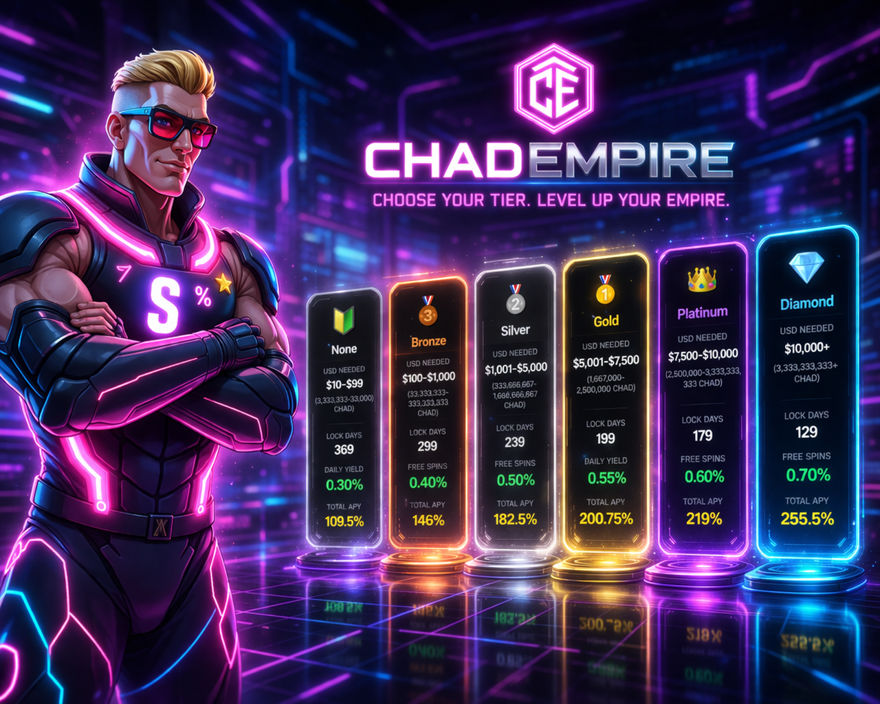 ChadEmpire: The Next Evolution of Sustainable GameFi on Sui