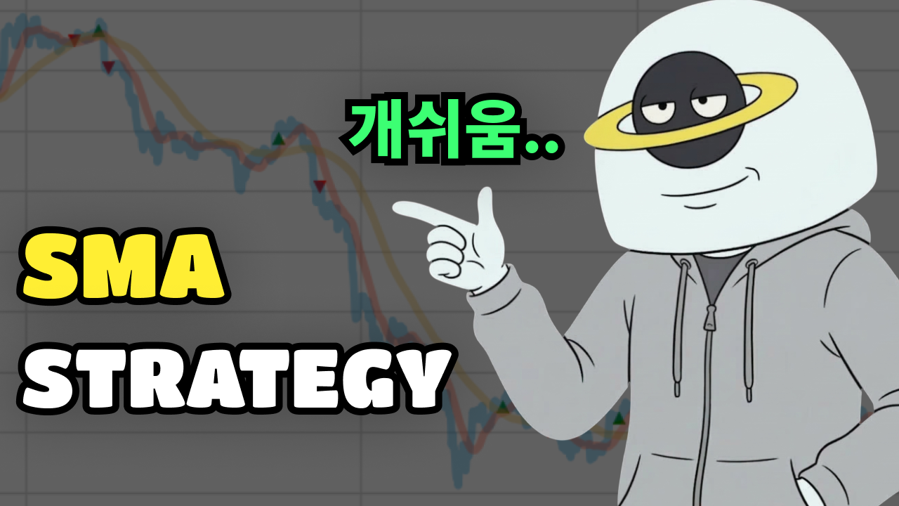SMA Trading Strategy