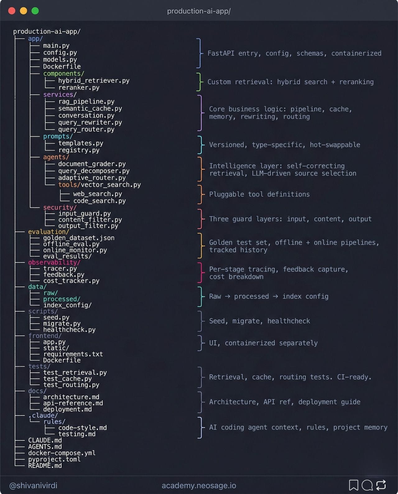 The Most Honest 9-Layer Breakdown of Production-Ready AI Systems
