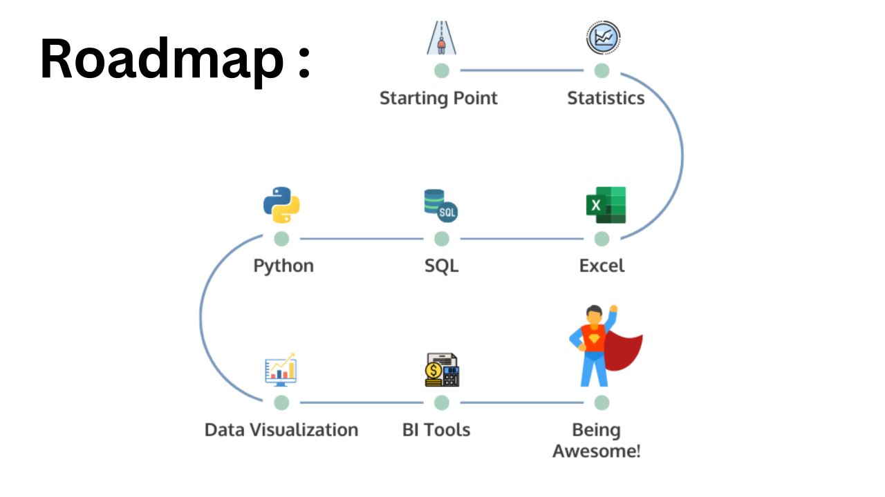 Complete Roadmap to Become a Data Analyst in 2025