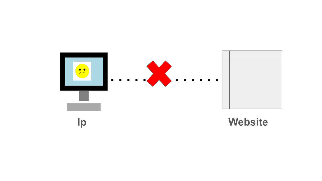 8 Mastering IP Protection Using Delays and Rotation in Scraping