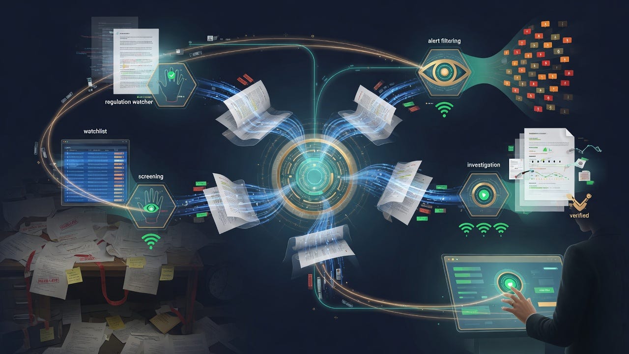 Compliance That Watches Itself: How Agentic AI Is Turning Regulatory Reporting Into a Living System