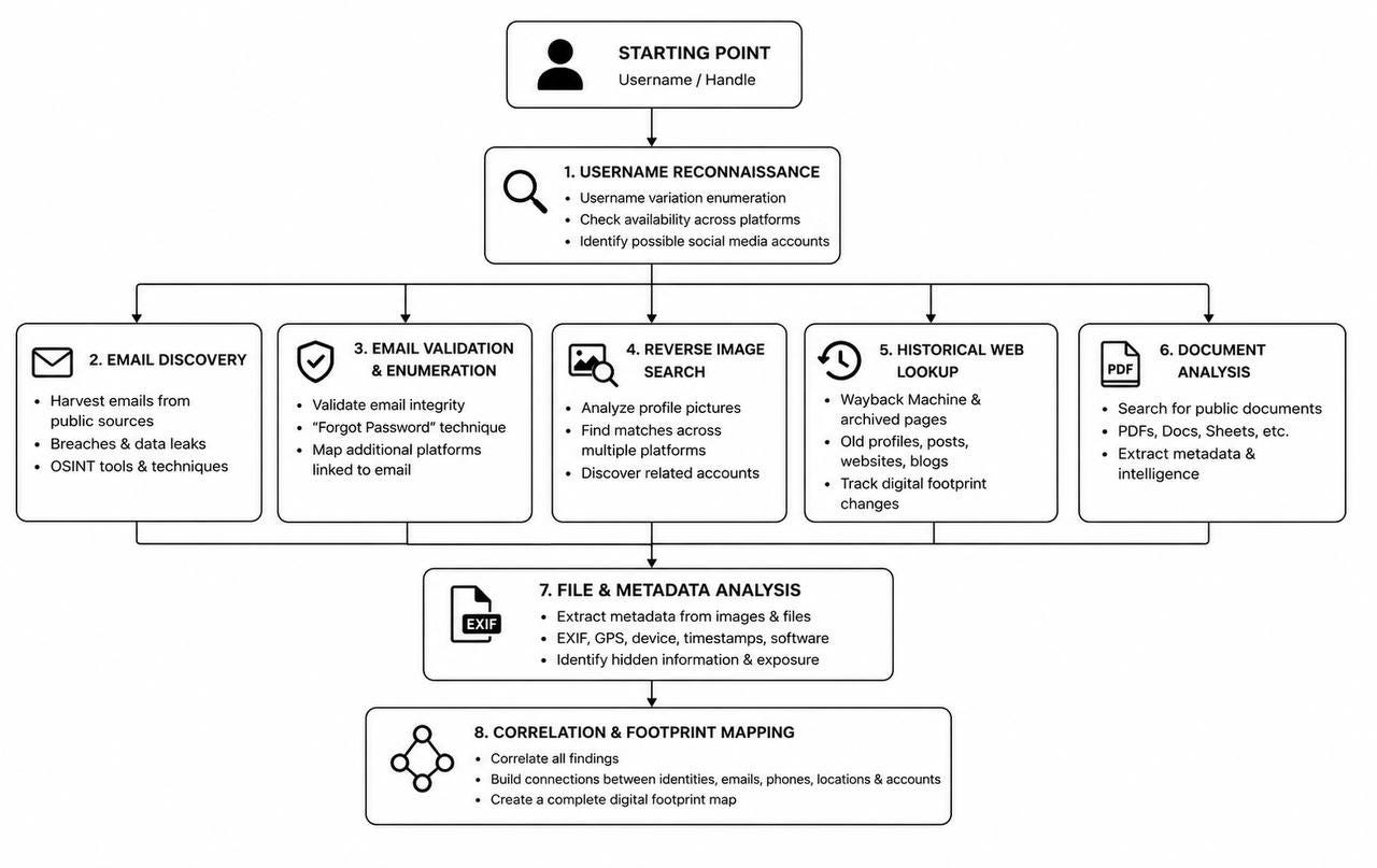 How to Map Out Your Digital Footprint Before Attackers Do in 2026
