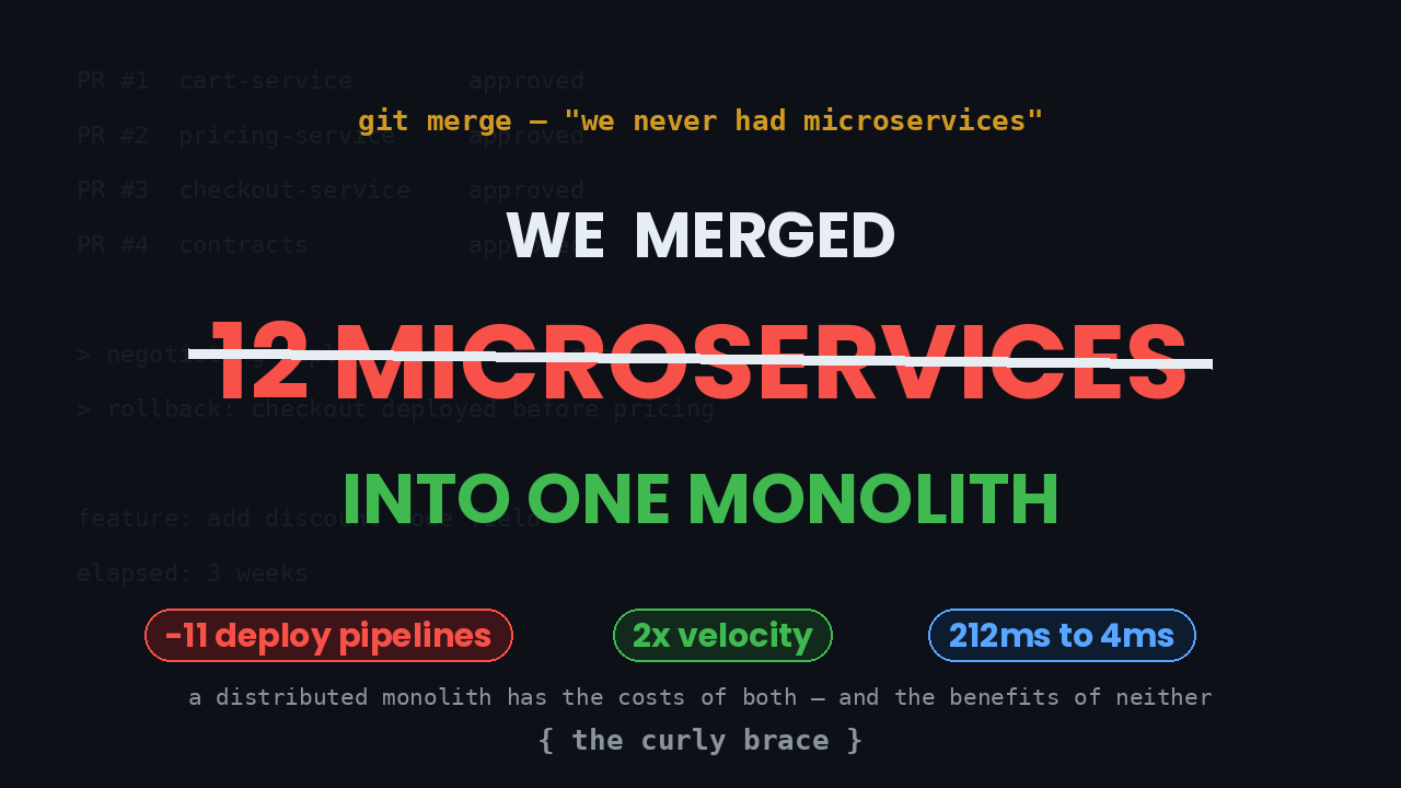 We Merged 12 Microservices Back Into a Monolith. Our Velocity Doubled.