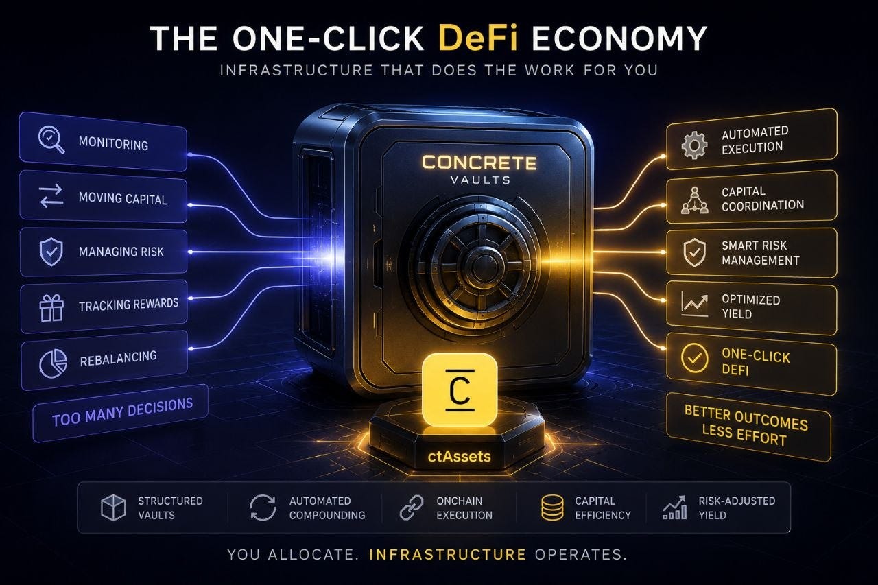 The One-Click DeFi Economy: When Infrastructure Does the Heavy Lifting