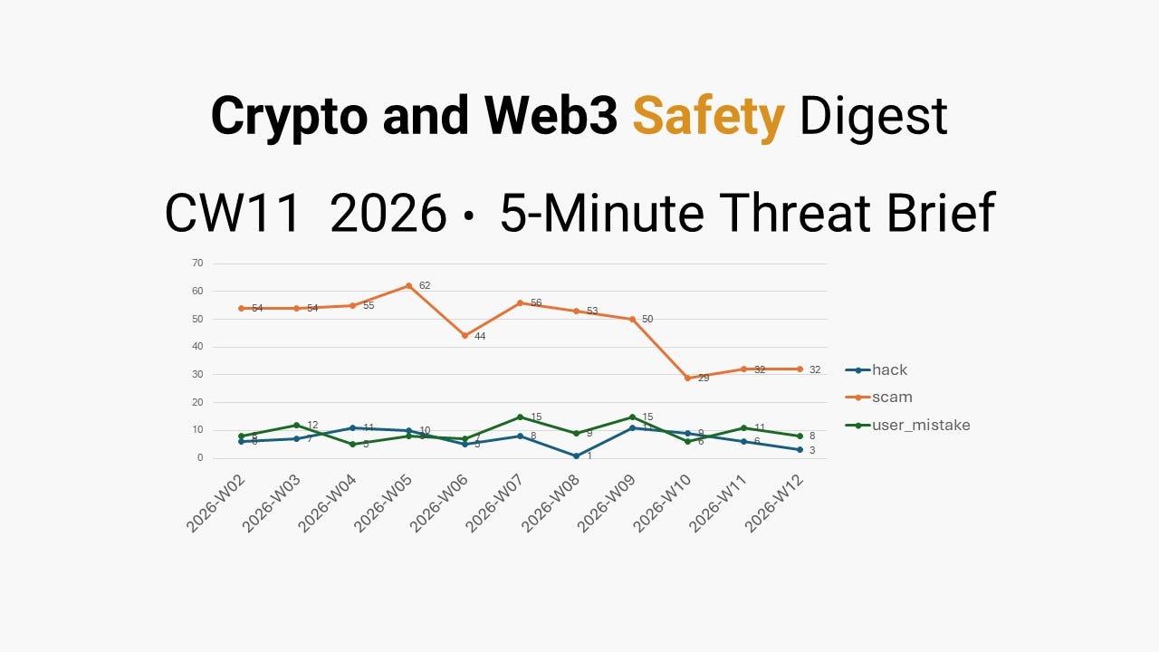 Weekly Crypto & Web3 Safety Digest — CW12 2026 (5-Minute Edition)