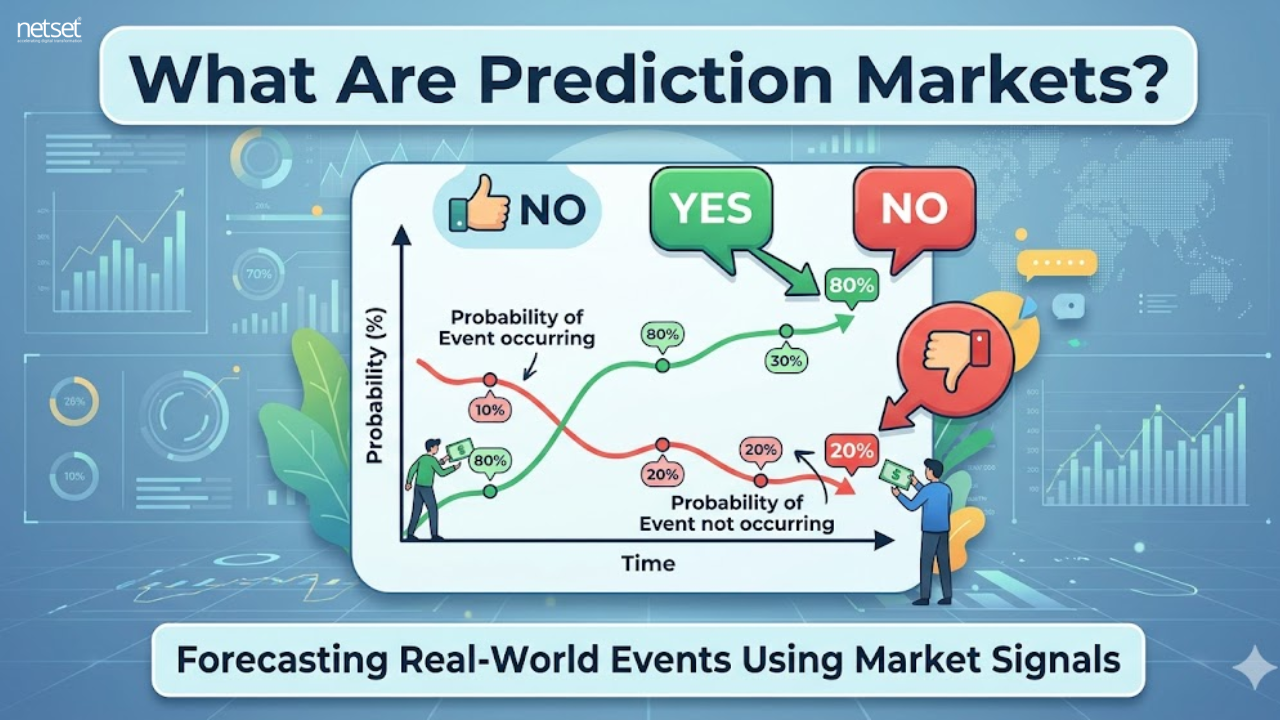 What Are Prediction Markets?