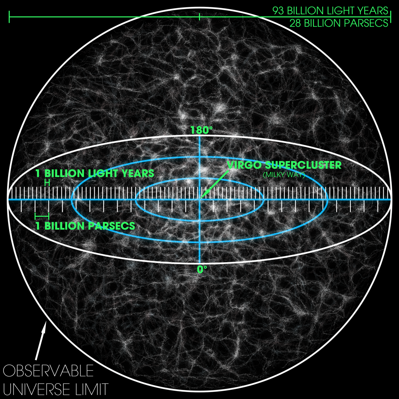The Most Ridiculous Idea in Science