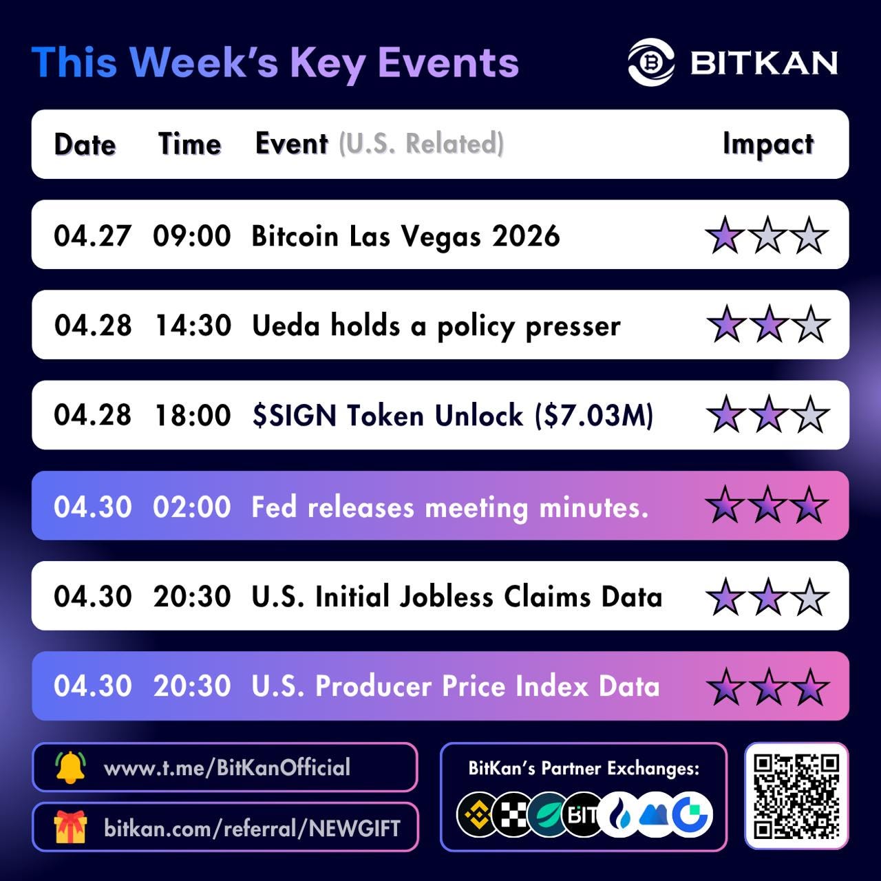 Why Is BTC Steadily Rising In April 2026?