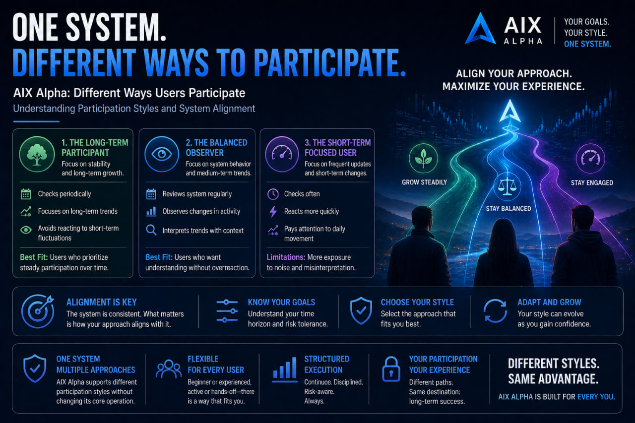 AIX Alpha: Different Ways Users Participate?