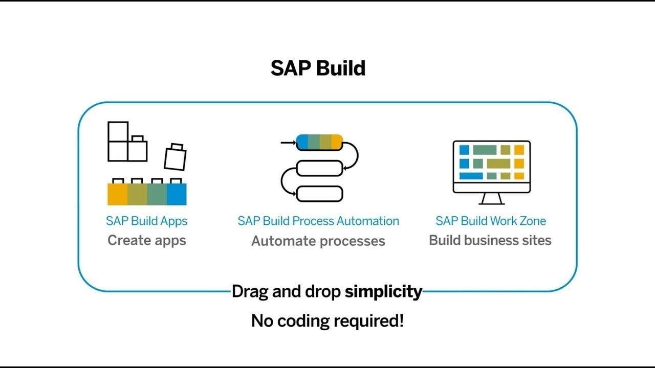 SAP BUILD