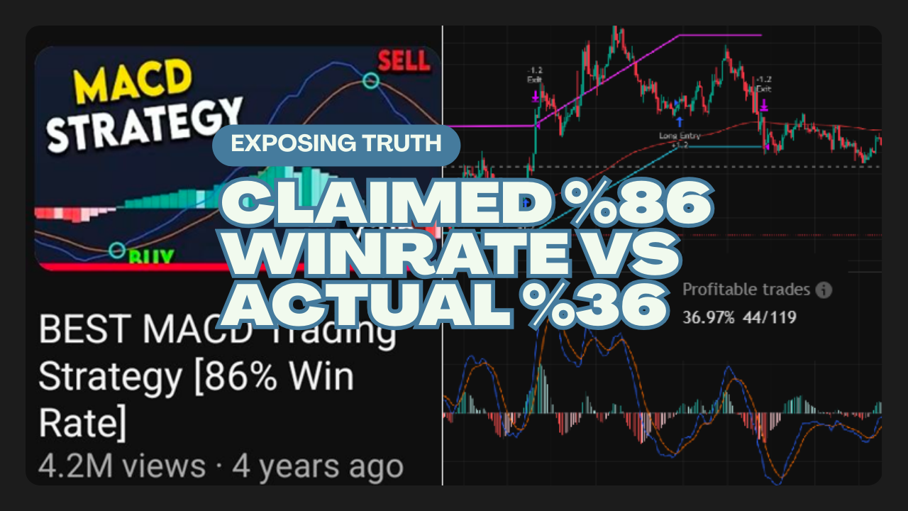 Testing Viral Trading Indicators #1 — The “86% Win Rate” Strategy