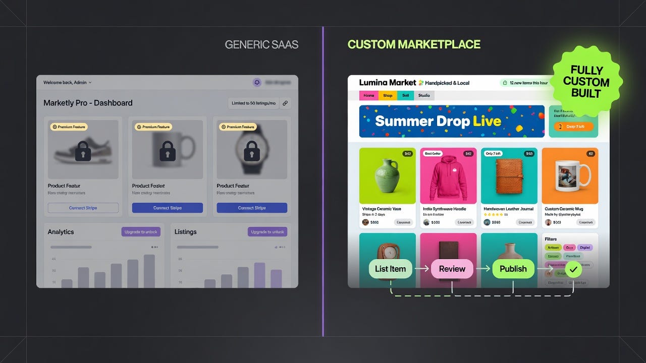 Why Your Business Needs a Custom Marketplace Platform (Not Just Another SaaS Subscription)