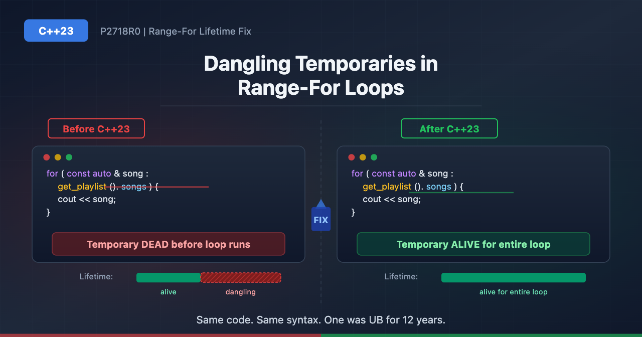C++23 Finally Fixed Dangling Temporaries in Range-For Loops