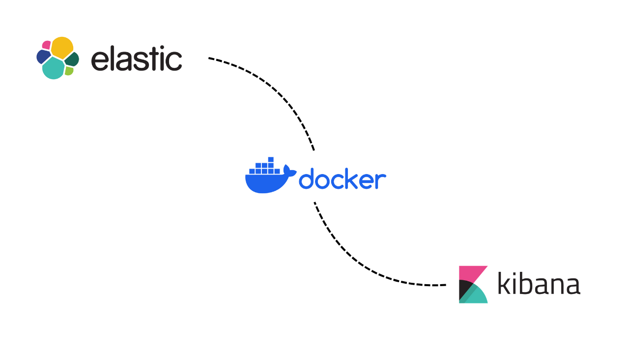 Setting Up Elasticsearch and Kibana Single-Node with Docker Compose