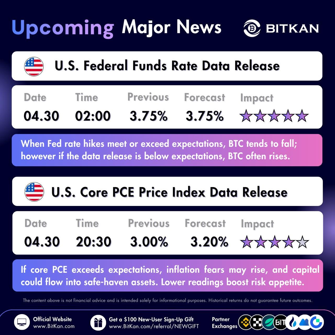 Fed Rate Decision and PCE Data Set Crypto Direction