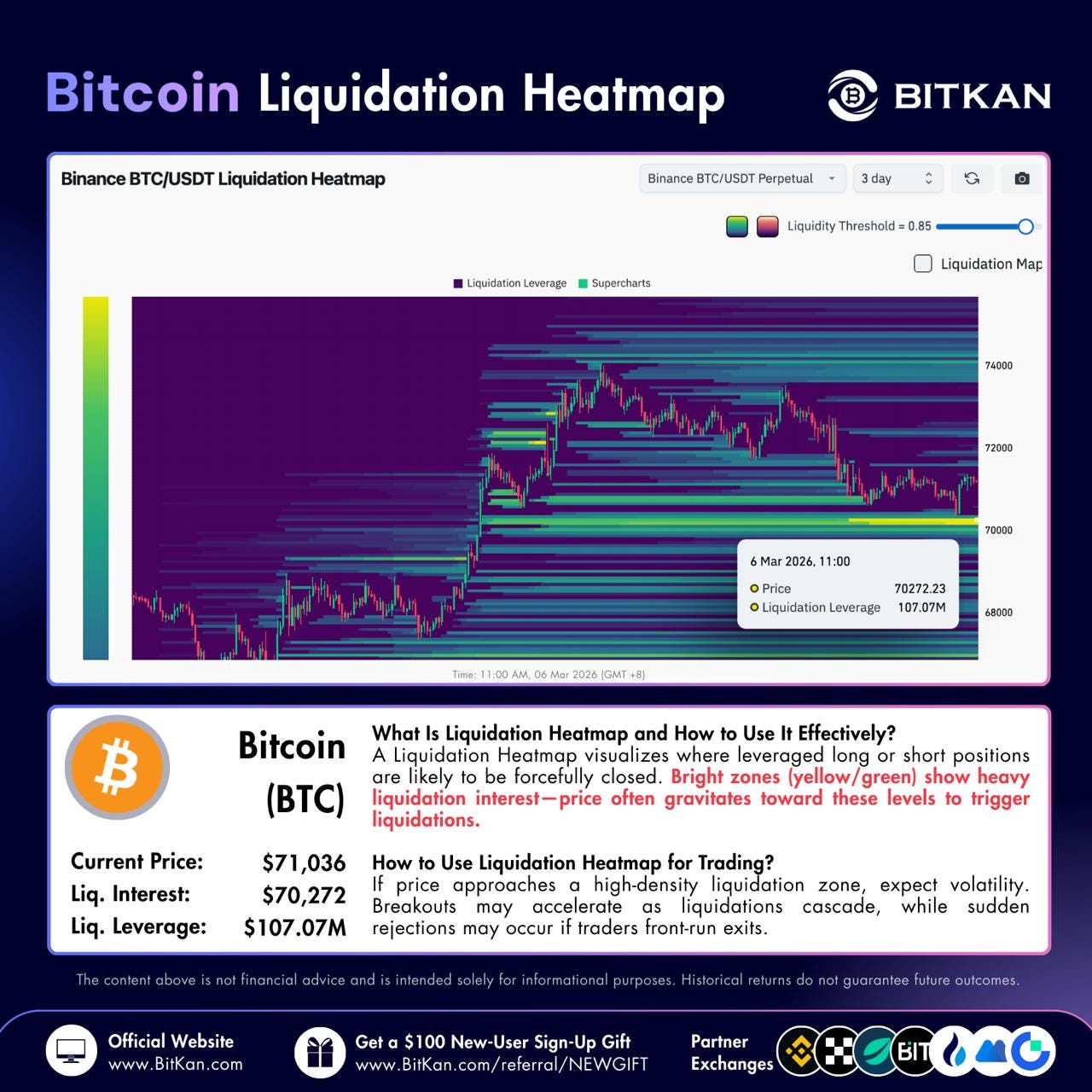 Bitcoin Liquidation Heatmap Highlights $70K Key Market Zone