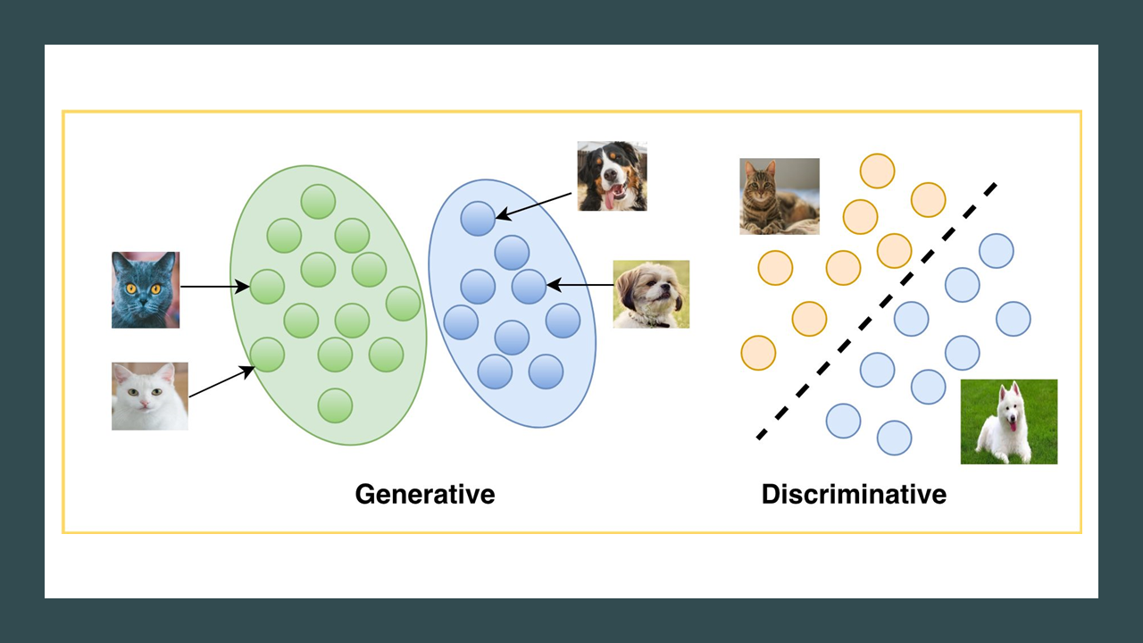Microsoft’s New Ideas About Generative Models