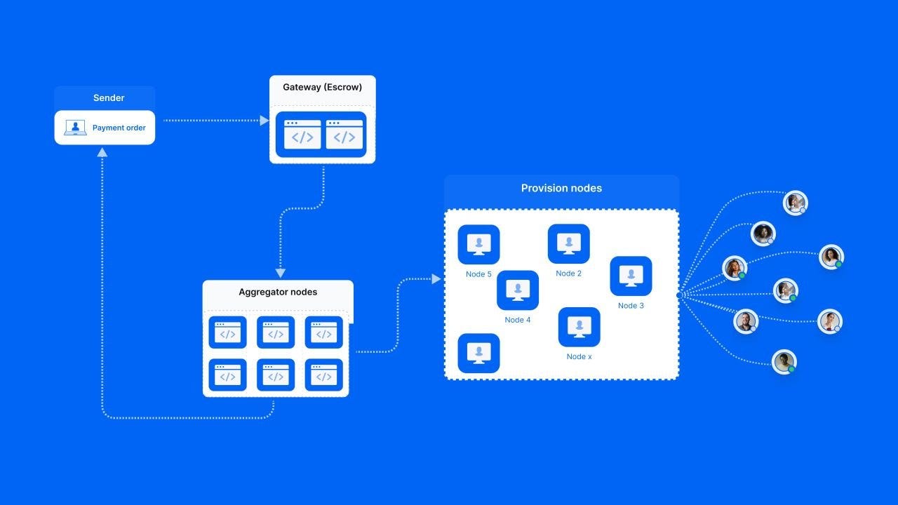 Decentralized Payment Routing: How the Paycrest Protocol Architecture Works