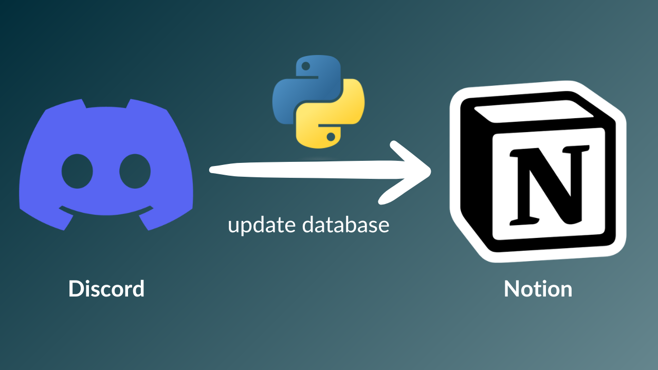 Integrating Discord and Notion using Python: A practical approach to managing my digital notes