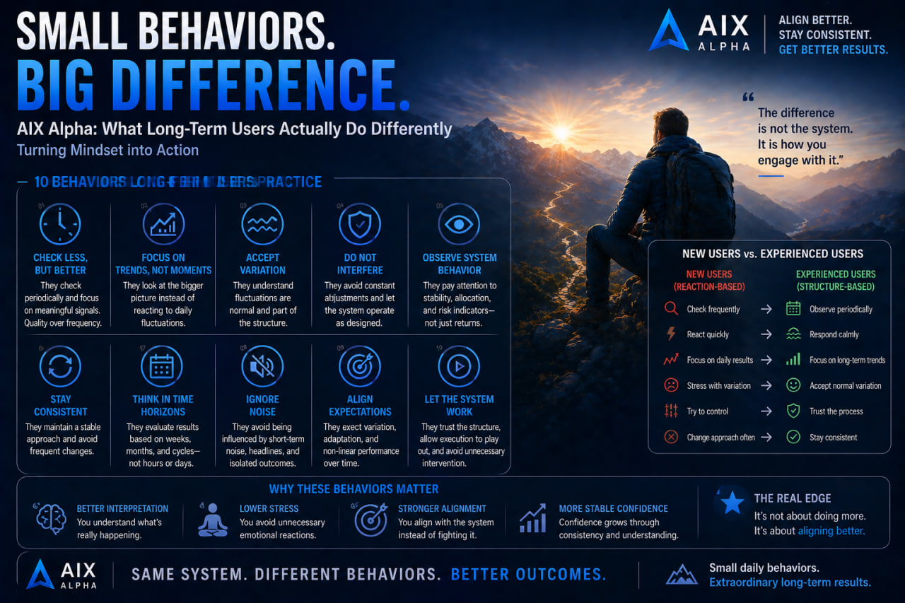 AIX Alpha: What Long-Term Users Actually Do Differently?
