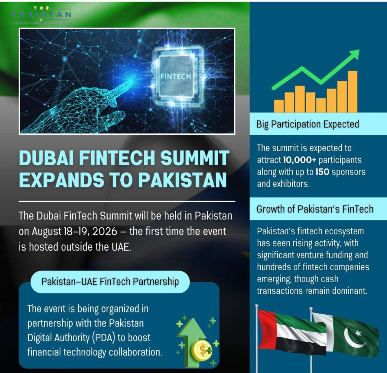 Dubai FinTech Summit to expand into Pakistan in partnership with Digital Authority