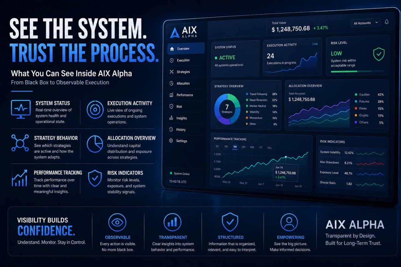 AIX Alpha: What You Can See Inside the System?