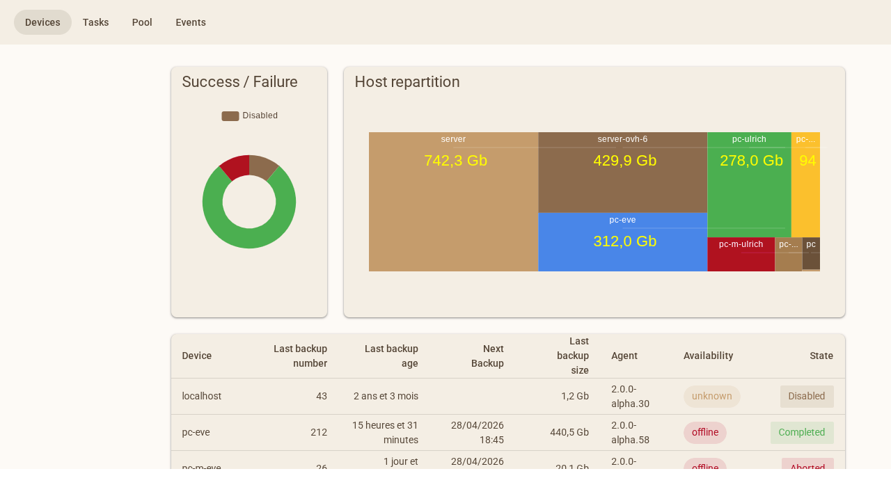 I Spent Six Years Building My Own Backup Software.