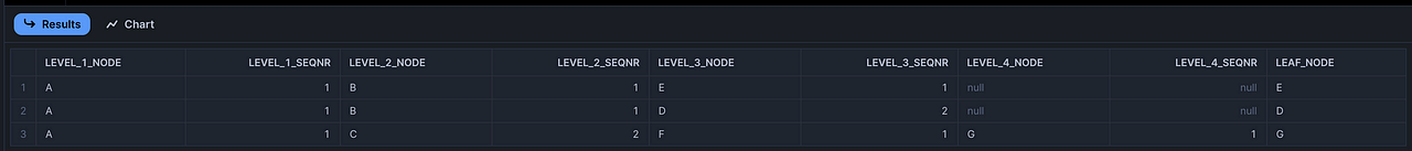 Flat Out: Introducing Level Hierarchies (4 of 6) |  Image Name 