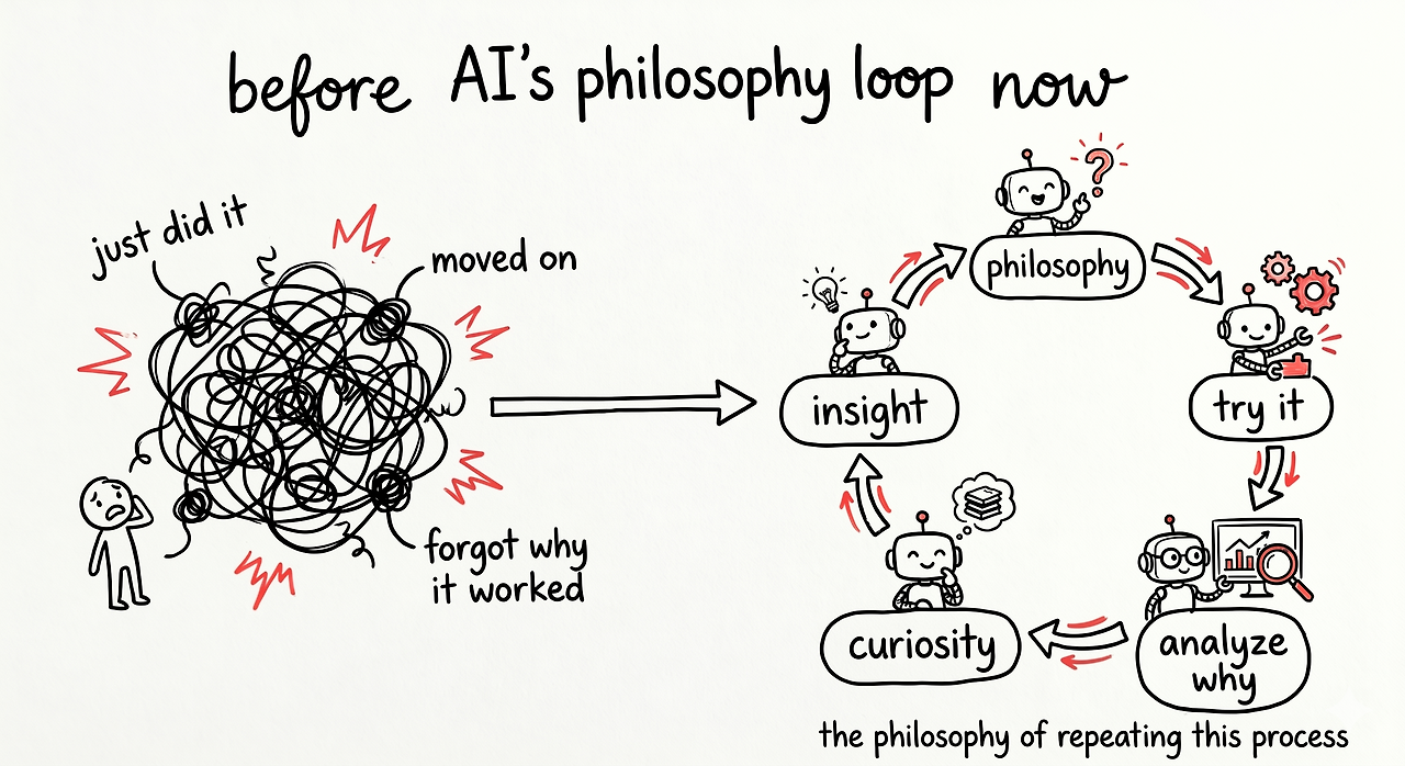 One Thing People Who Use AI Well All Share