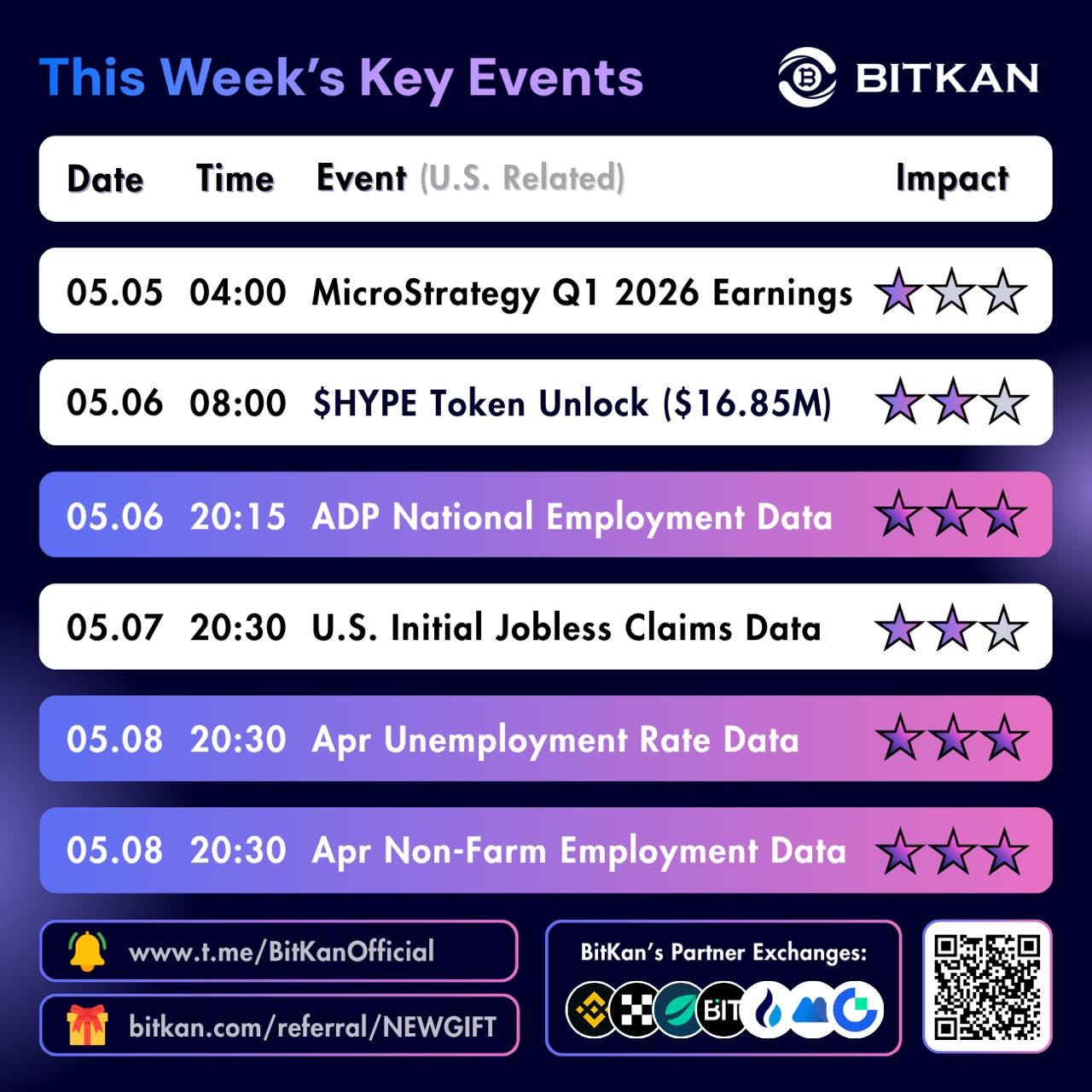 U.S. Jobs Data Could Drive Crypto Volatility This Week