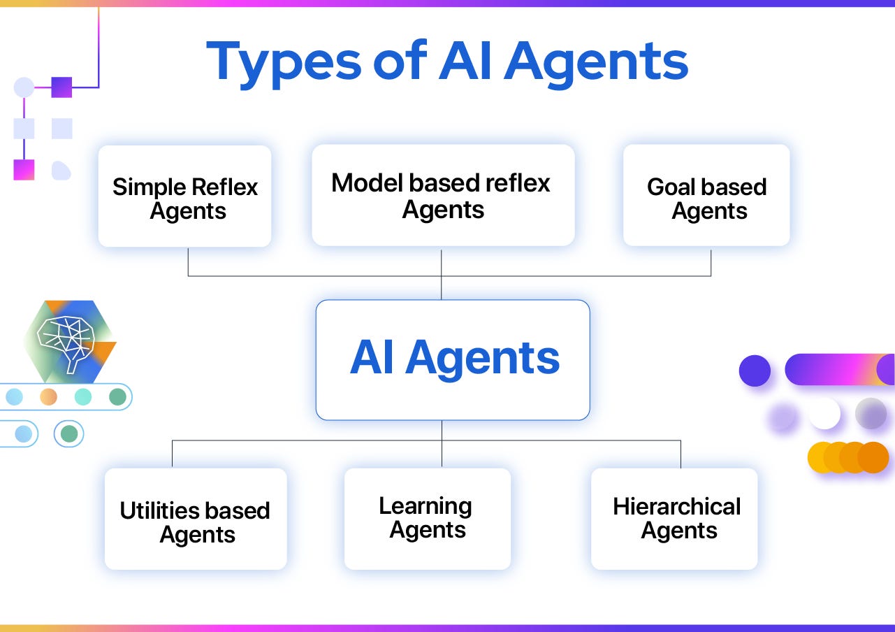 Unveiling the Power of Agents in Genie Applications Using Python