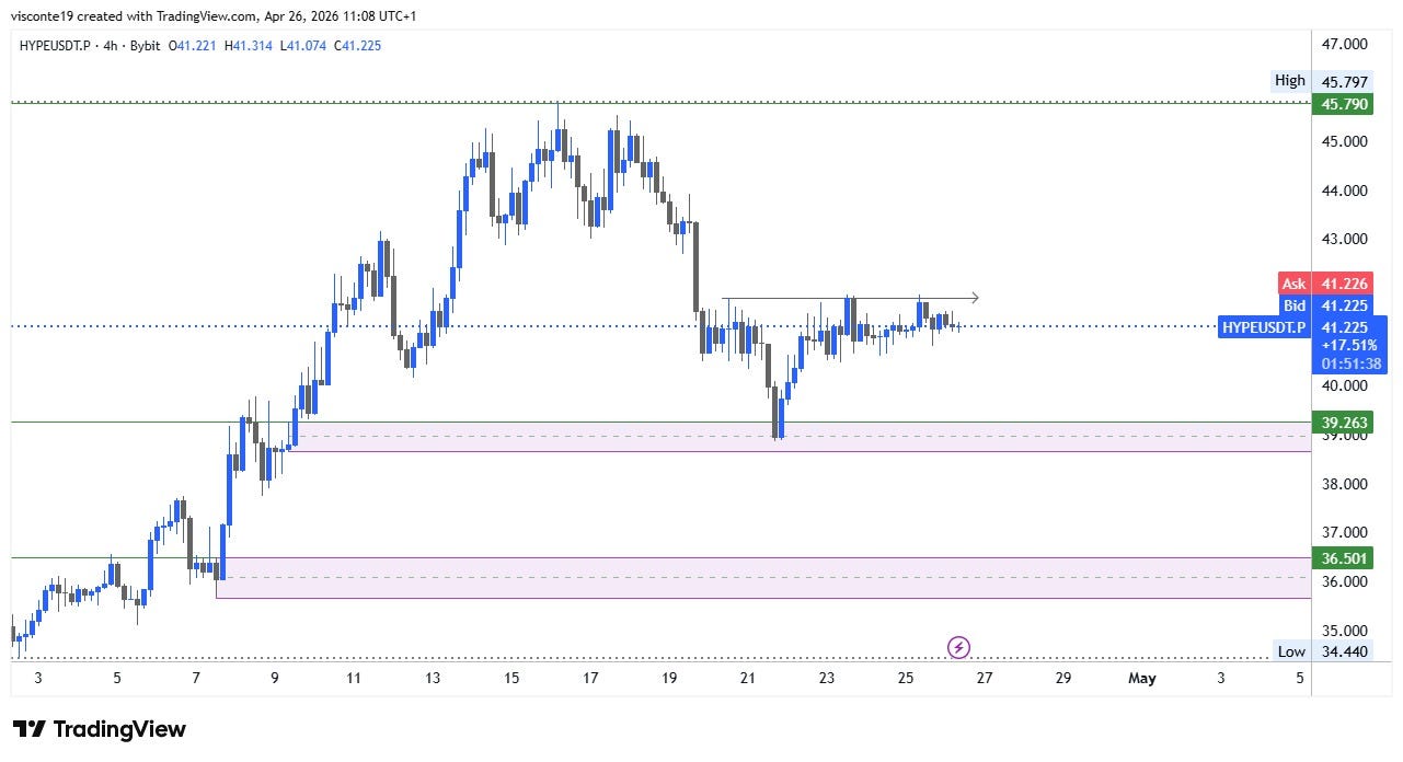  HYPEUSDT | Market Structure & Scenarios (VicNetwork)