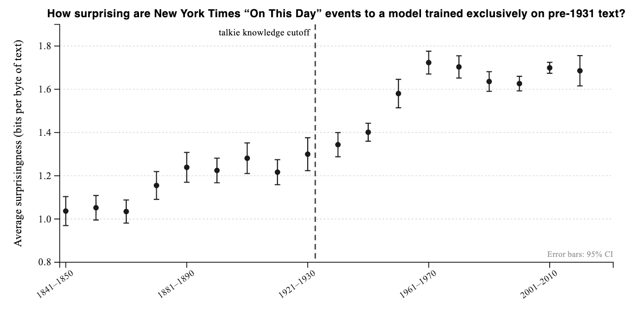 Talkie and the Case for Vintage Large Language Models