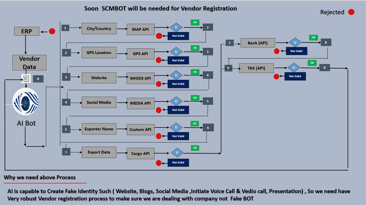 New Generation Vendor Registration