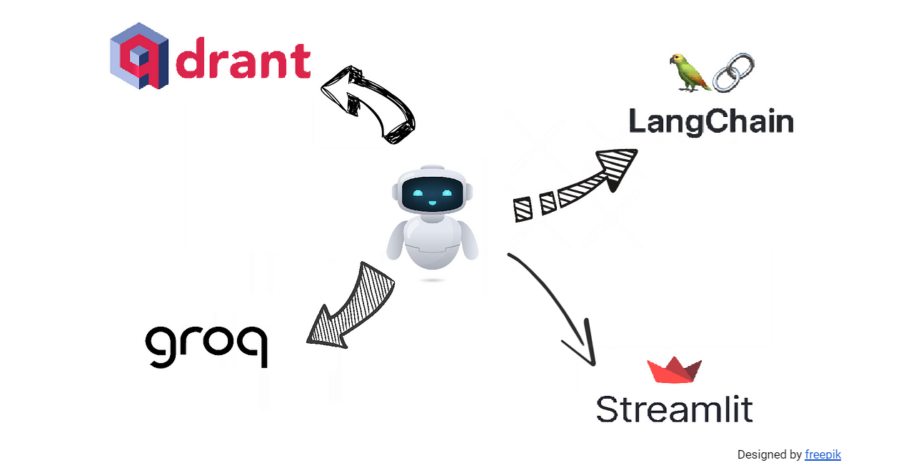 Creating a Knowledge-Based IT Support Assistant with Qdrant, LangChain and Streamlit