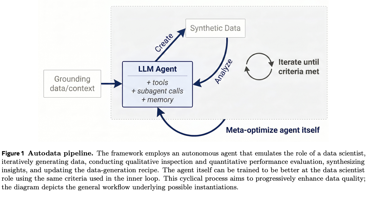 Your Small Model Doesn’t Need More Parameters. It Needs Better Data.