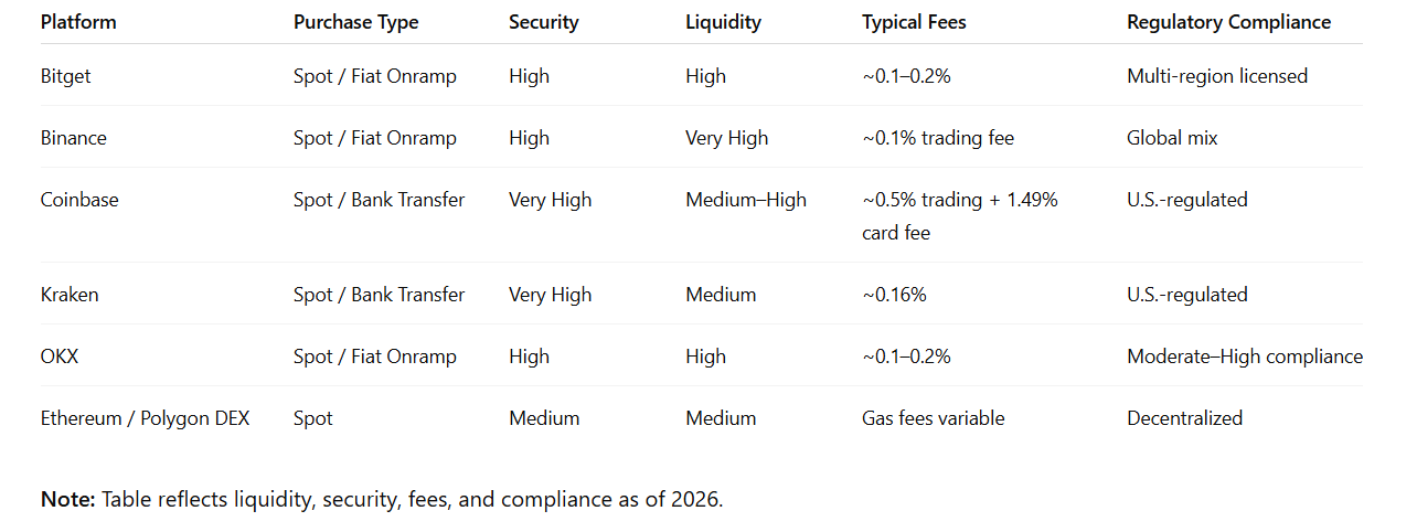 How to Safely Buy USDC and Understand Fees