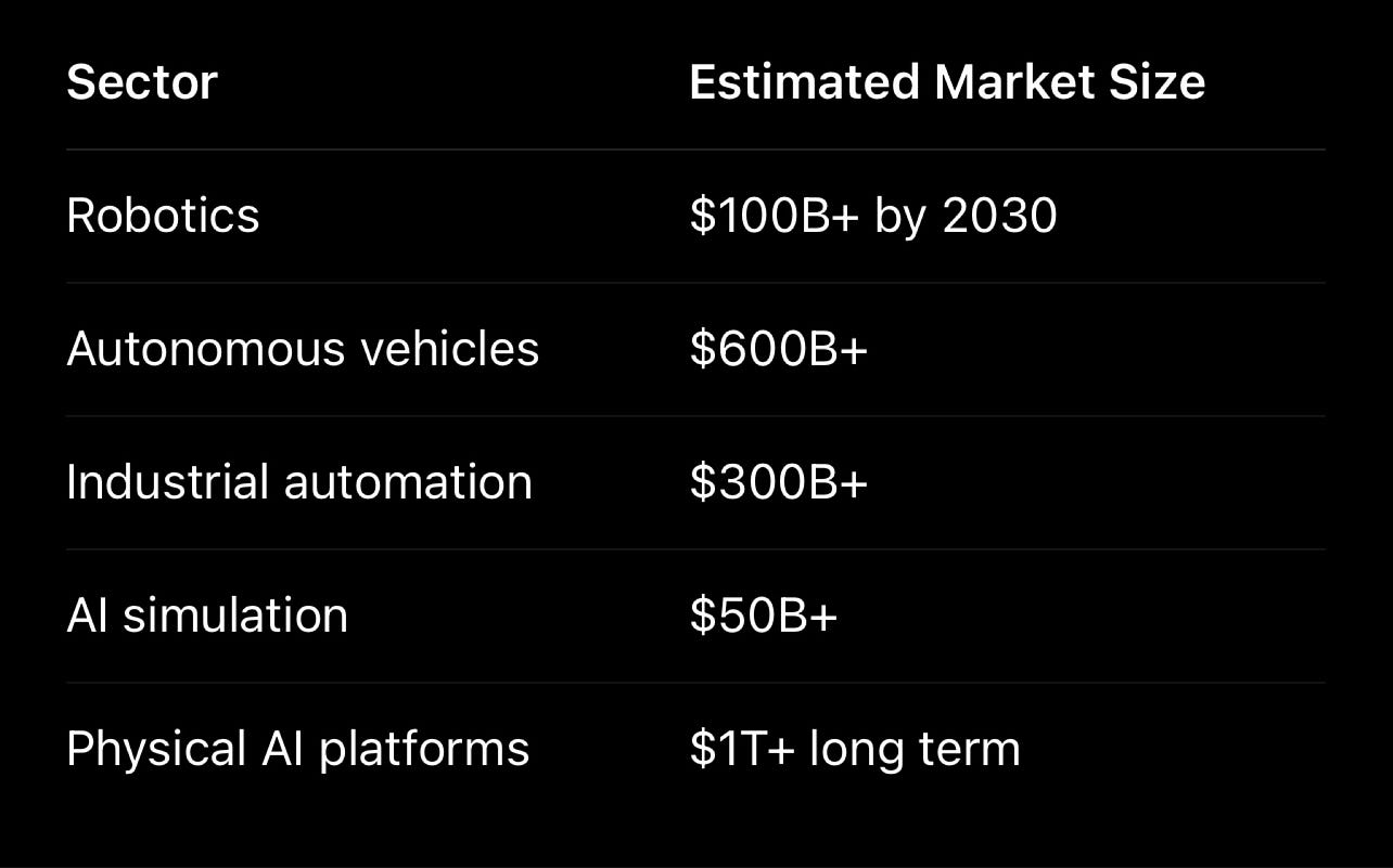 Yann LeCun’s World Model Startup: Building Machines That Understand Ti Yann LeCun’s World Model Startup: Building Machines That Understand Ti