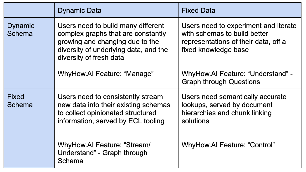 Understanding the type of Knowledge Graph you need — Fixed vs Dynamic Schema/Data