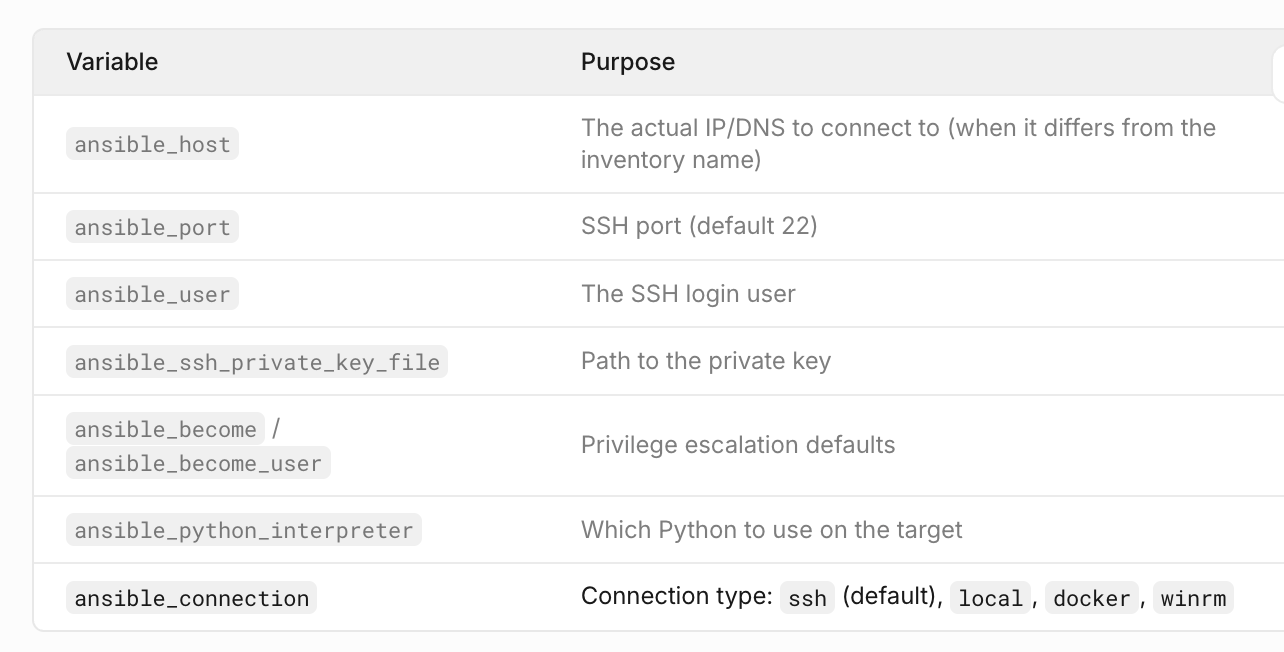 Ansible Series — Part 2: Inventories in Depth