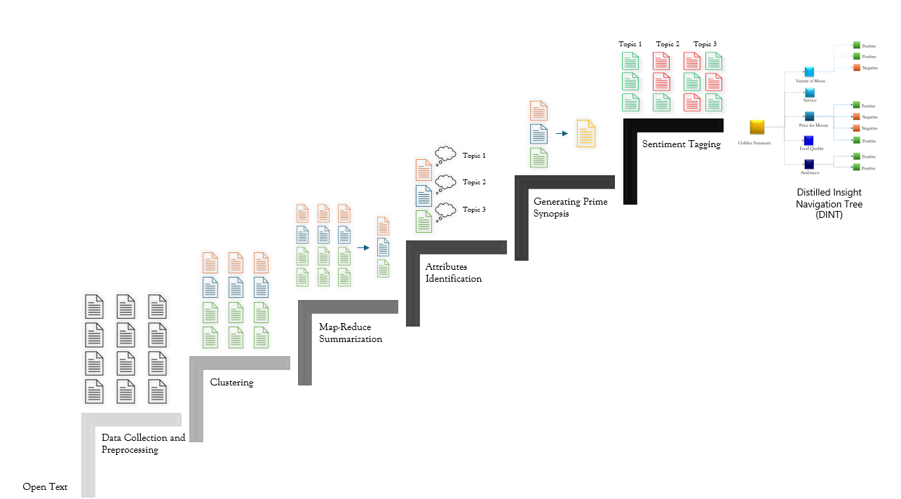 Decoding signals from unstructured text: The AI way