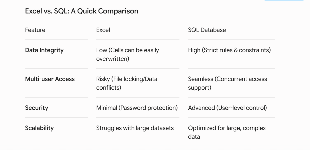 Beyond Rows and Columns: My Journey into Database Management.