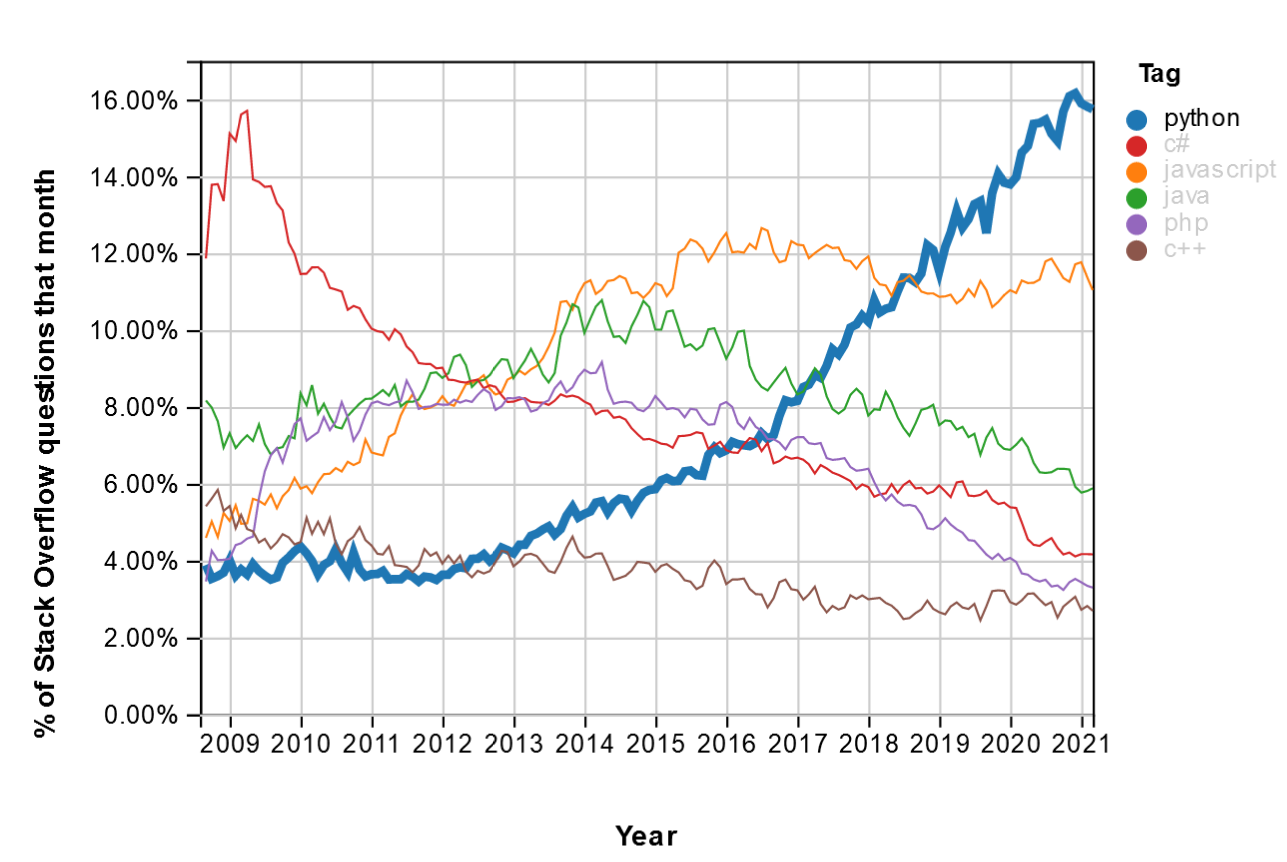 The Data Science Trilogy NumPy Pandas And Matplotlib Basics LaptrinhX